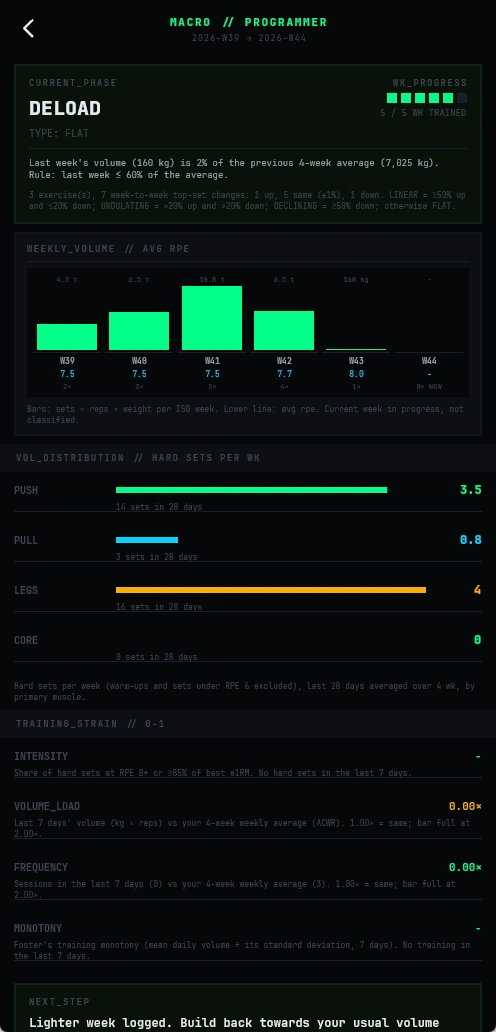 Operator Fitness: Training block analysis