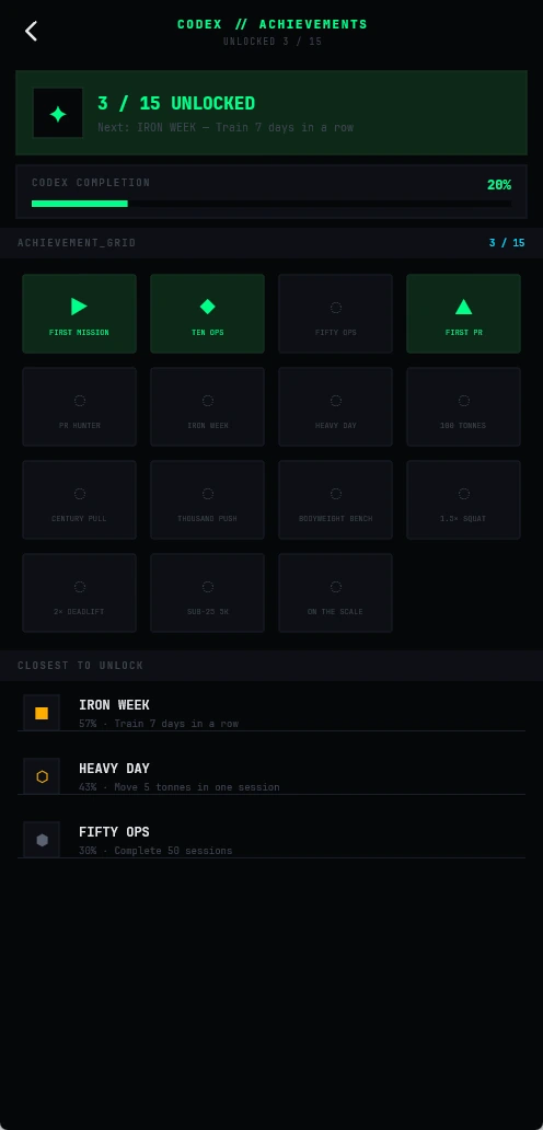 Operator Fitness: Achievements